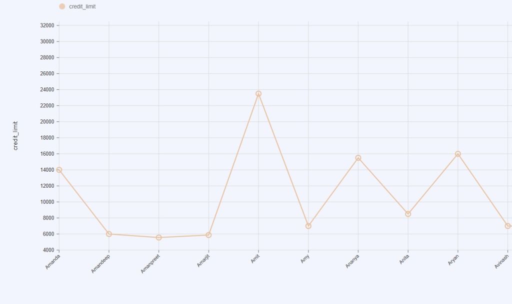 line chart new 5